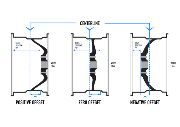 Wheel Offset And Backspacing Chart | RimBladesUSA